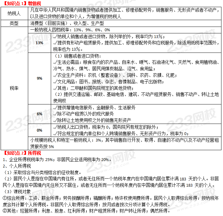中級經濟師經濟基礎稅率總結
