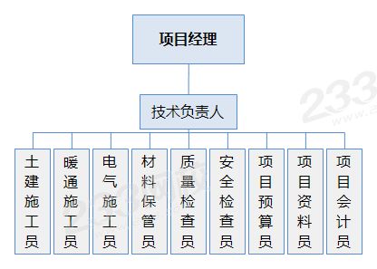 項目經理.png