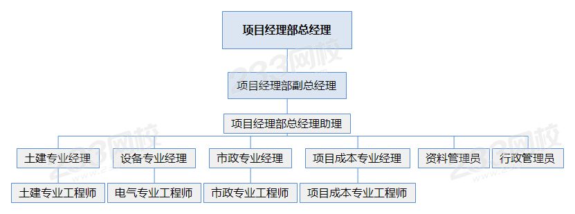項目經理部總經理.png