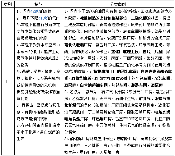 消防技術實務高頻串聯內容二