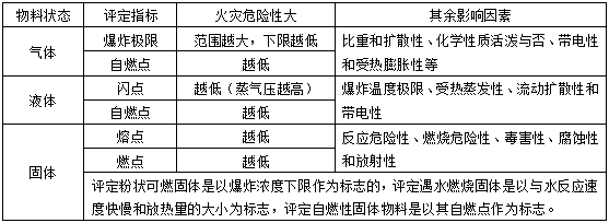 消防技術實務高頻串聯內容一