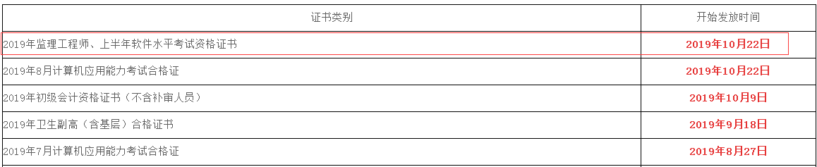 2019年綿陽市監理工程師考試合格證書時間.png