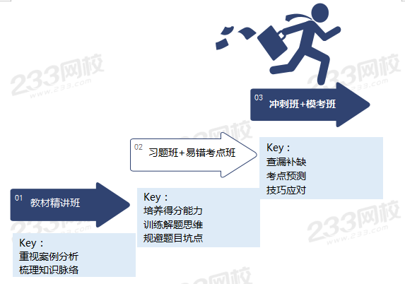 學習計劃安排表.png