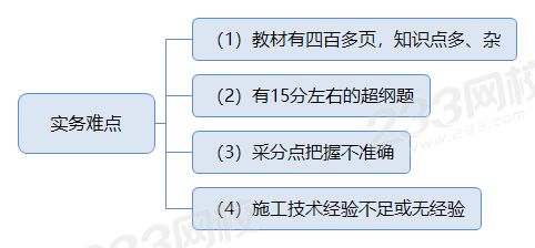 實務難點22.png