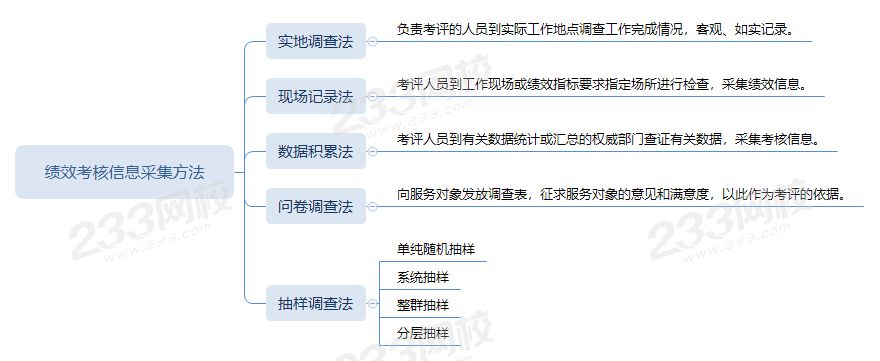 績效考核信息采集方法.png