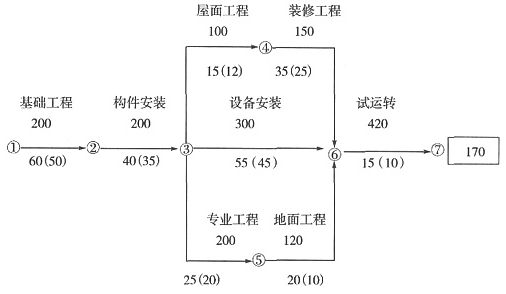 二建機考案例答題模板