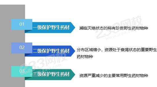 分級(jí)保護(hù)藥材.jpg