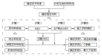 二建機考案例答題模板 二建機考案例答題模板