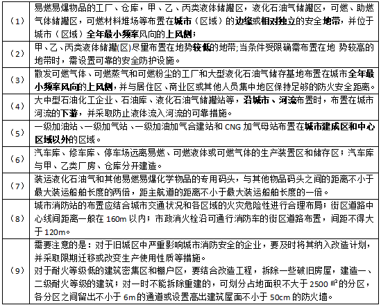 消防技術(shù)綜合能力高頻串聯(lián)內(nèi)容一