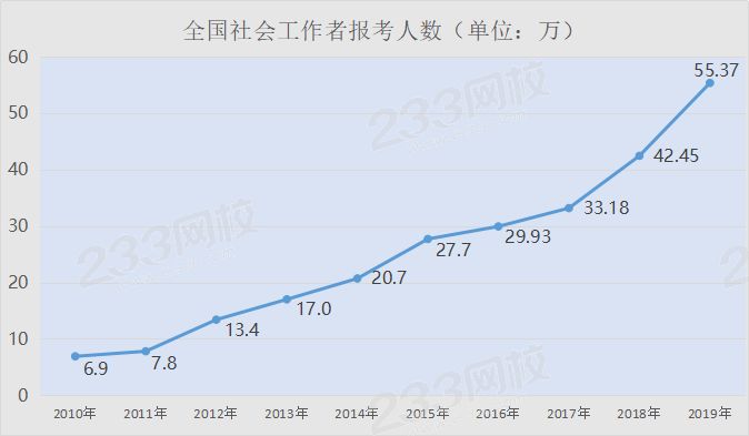 報考人數.png