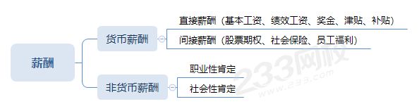 薪酬的主要組成