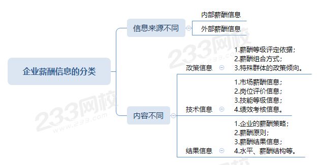 企業薪酬信息的分類.png