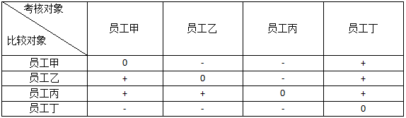 中級經濟師真題答案解析 中級經濟師真題答案解析
