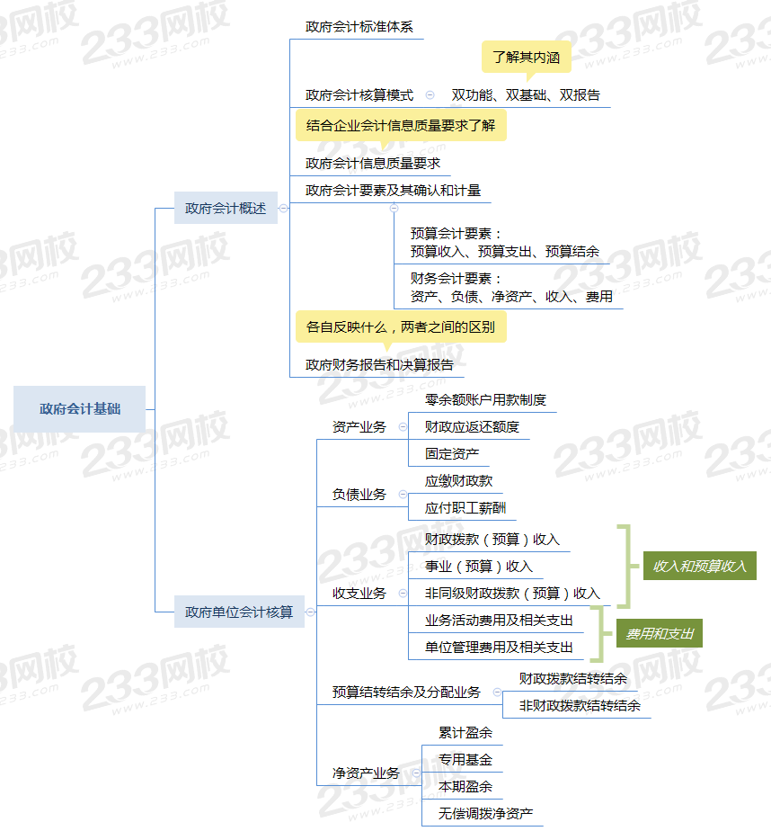 第八章 政府會計基礎.png