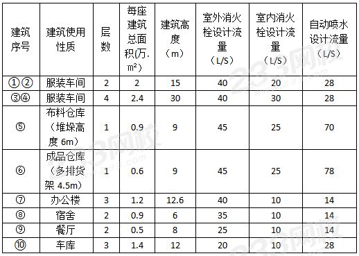 表1