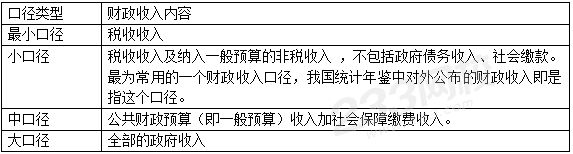 2019中級經濟師經濟基礎真題解析 2019中級經濟師經濟基礎真題解析