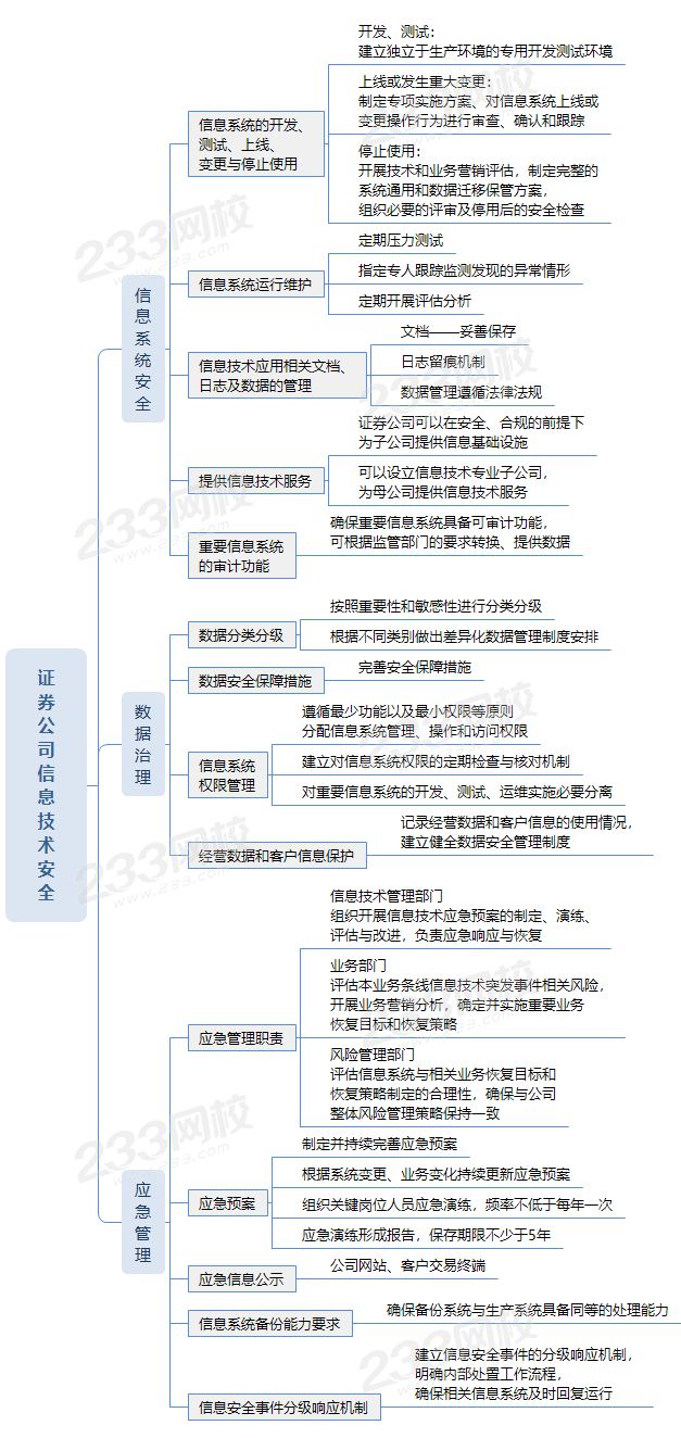 證券公司信息技術安全 (1).png