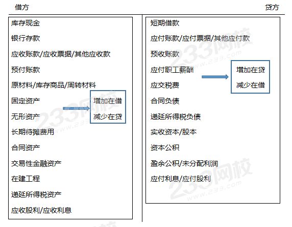 資產負債表項目.png