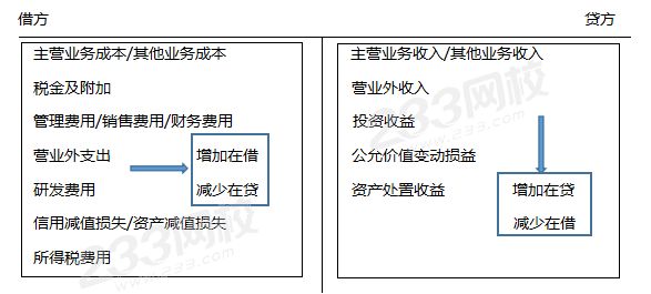利潤表項目.png