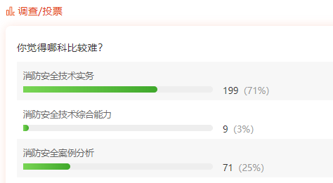 投票！2019年一級消防工程師考試哪個最難？