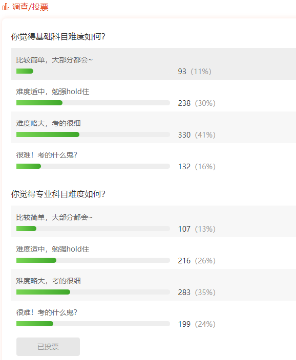 2019經濟師考試難度調查