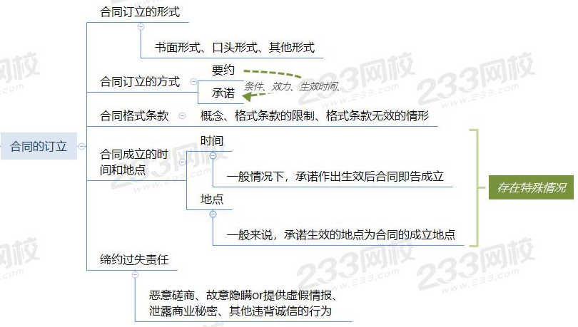 中級會計經(jīng)濟法思維導圖