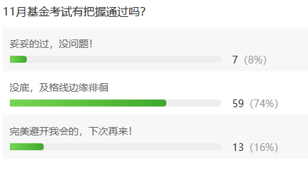 有點偏，及格線附近徘徊……11月基金從業(yè)考試這么難？！