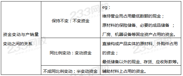 資金習性的分類.png
