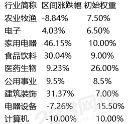證券投資基金基礎(chǔ)知識(shí)真題
