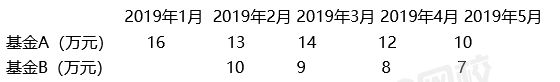 證券投資基金基礎(chǔ)知識(shí)真題
