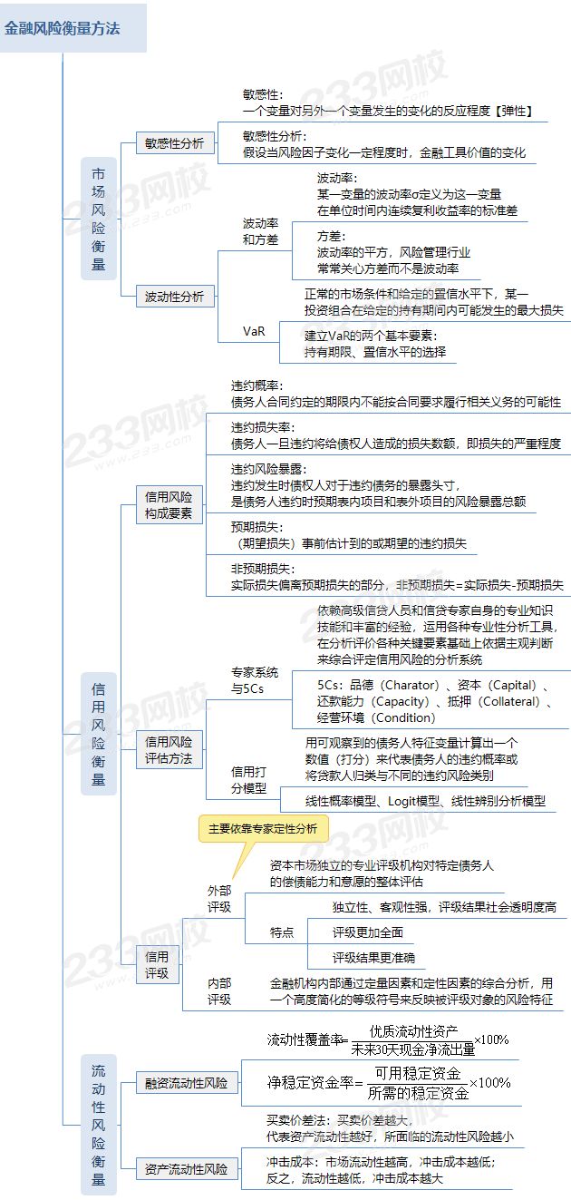 金融風險衡量方法 .png