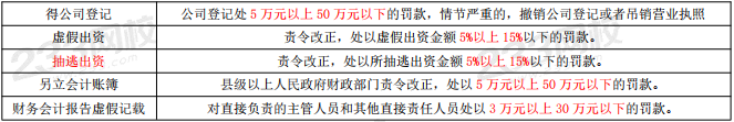 2019年證券從業(yè)《證券法律法規(guī)》重要考點歸納