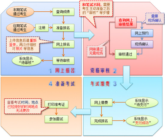 面試報名流程圖.jpg
