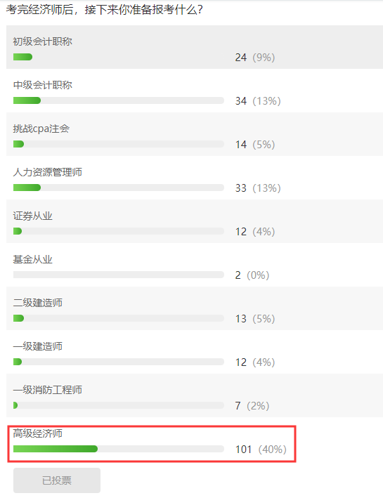 經濟師考后調查投票