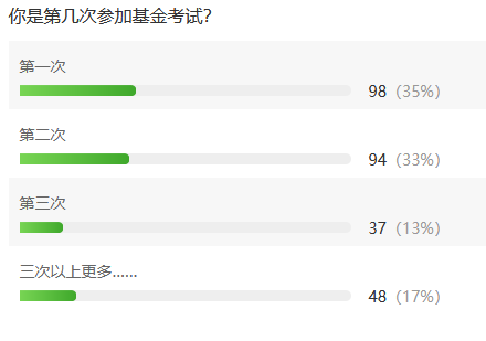 題目生，考查細，光刷題不行！基金從業復習到底該怎么做？