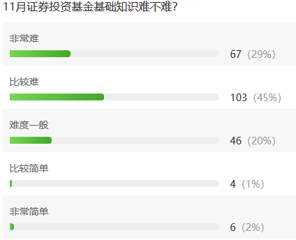 題目生，考查細，光刷題不行！基金從業復習到底該怎么做？