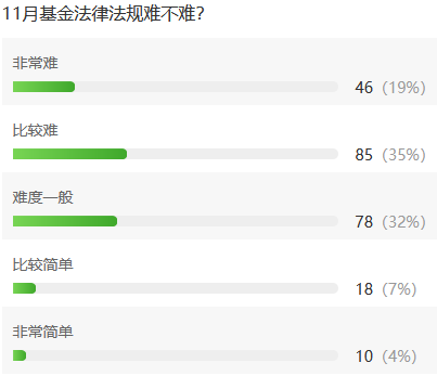 題目生，考查細，光刷題不行！基金從業復習到底該怎么做？