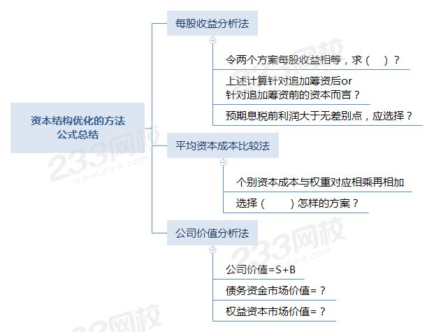 資本結構優化的方法 公式總結.png