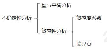 不確定分析.jpg