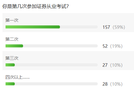 考完一臉懵逼，數據分析證券從業考試到底難不難？