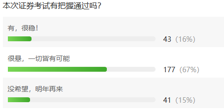 考完一臉懵逼，數據分析證券從業考試到底難不難？