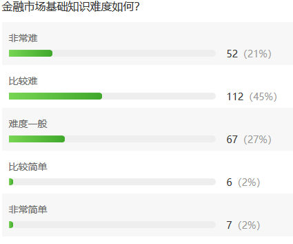 考完一臉懵逼，數據分析證券從業考試到底難不難？
