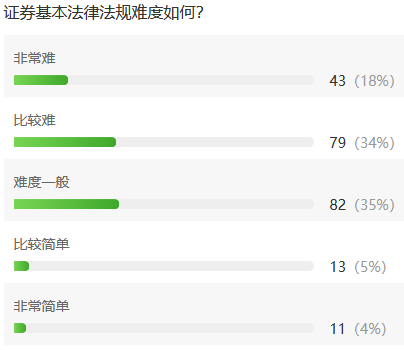 考完一臉懵逼，數據分析證券從業考試到底難不難？