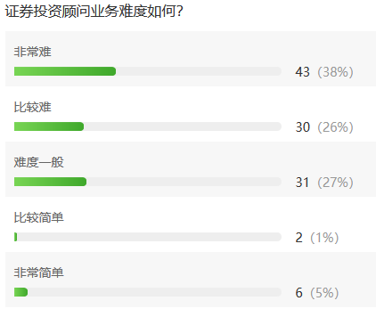 考完一臉懵逼，數據分析證券從業考試到底難不難？