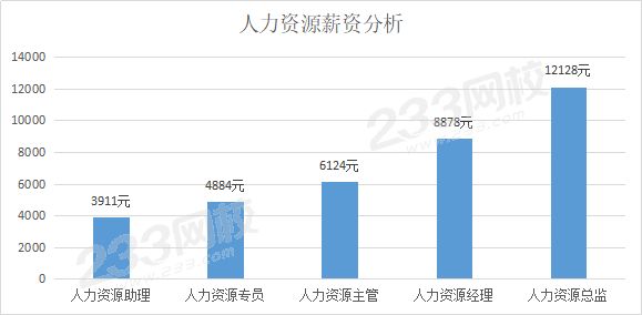 人力資源薪資分析.png