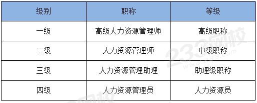 人力資源資格證分級.png
