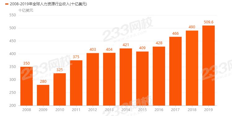 人力資源行業(yè)收入.png