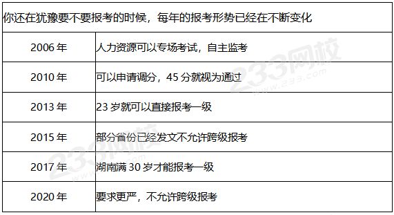 每年報(bào)考形勢變化.png