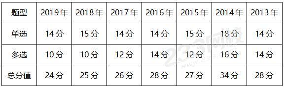 分值2.jpg