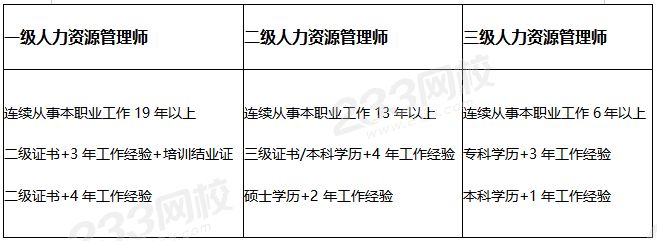 報(bào)考條件.png